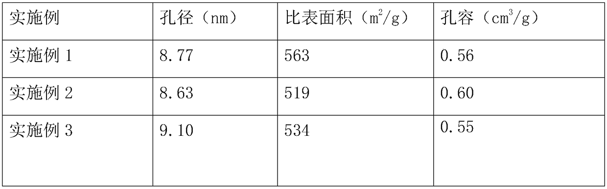 A kind of heterogeneous fenton-like catalyst and preparation method thereof and application in degrading phenol-containing wastewater