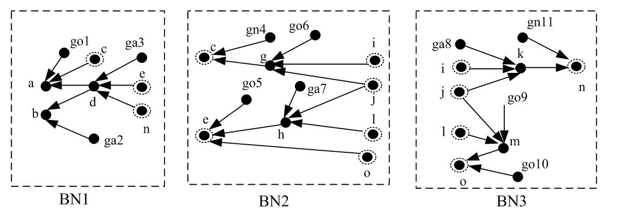 Multiple sectioned Bayesian network-based electronic circuit fault diagnosis method