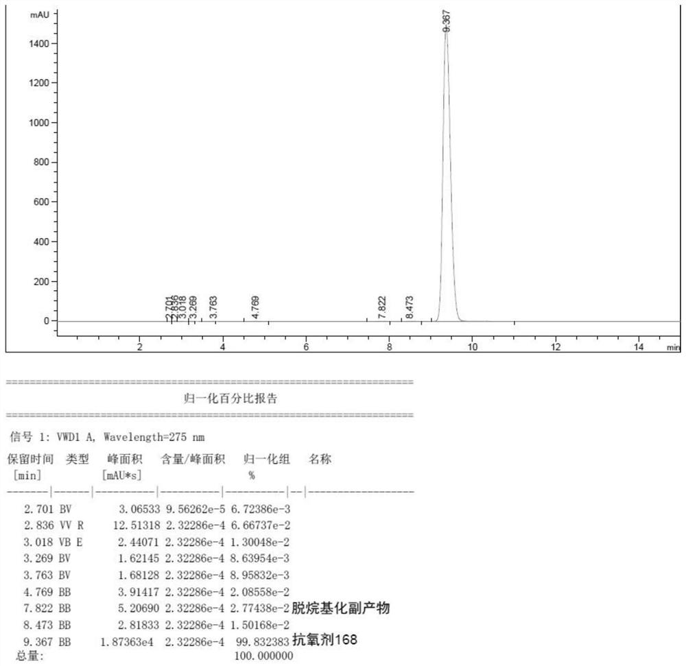 Preparation method of antioxidant tris(2,4-di-tert-butylbenzene) phosphite