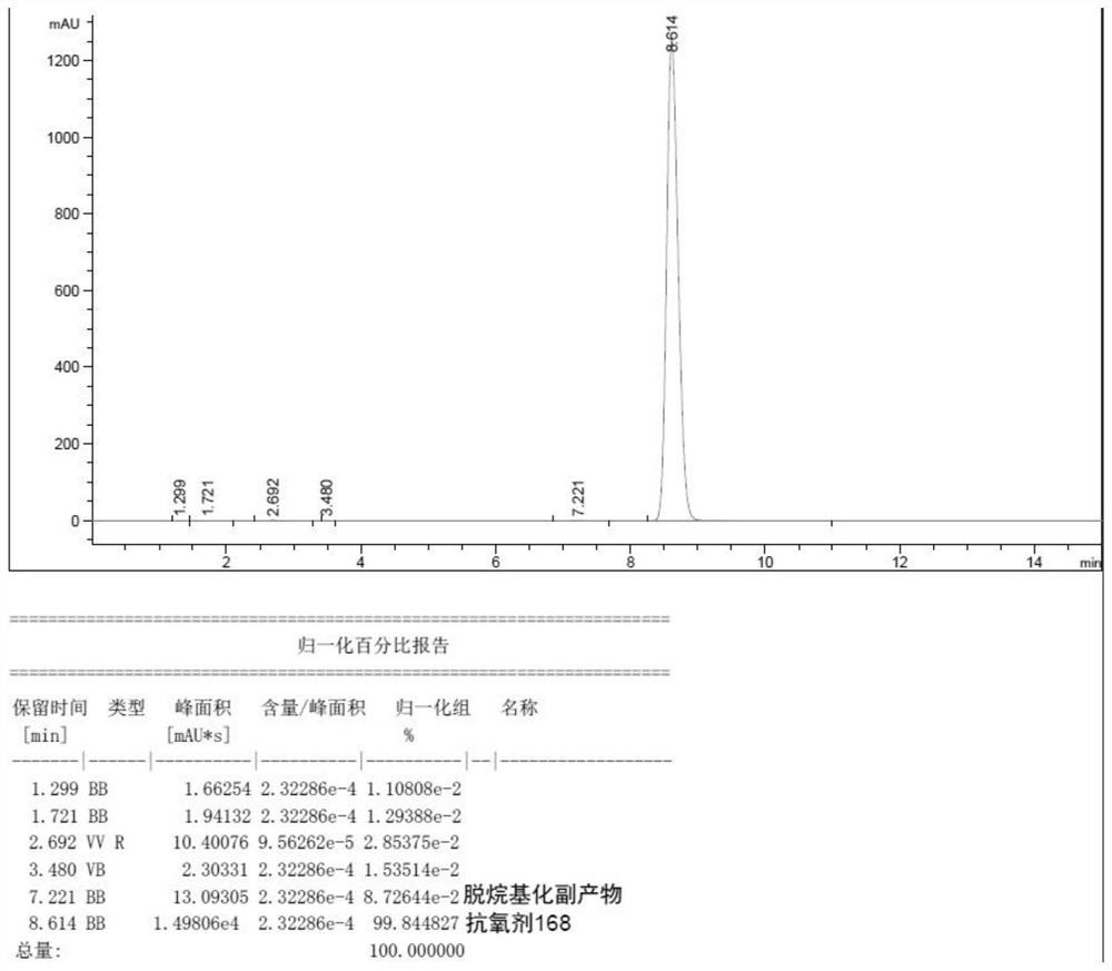 Preparation method of antioxidant tris(2,4-di-tert-butylbenzene) phosphite