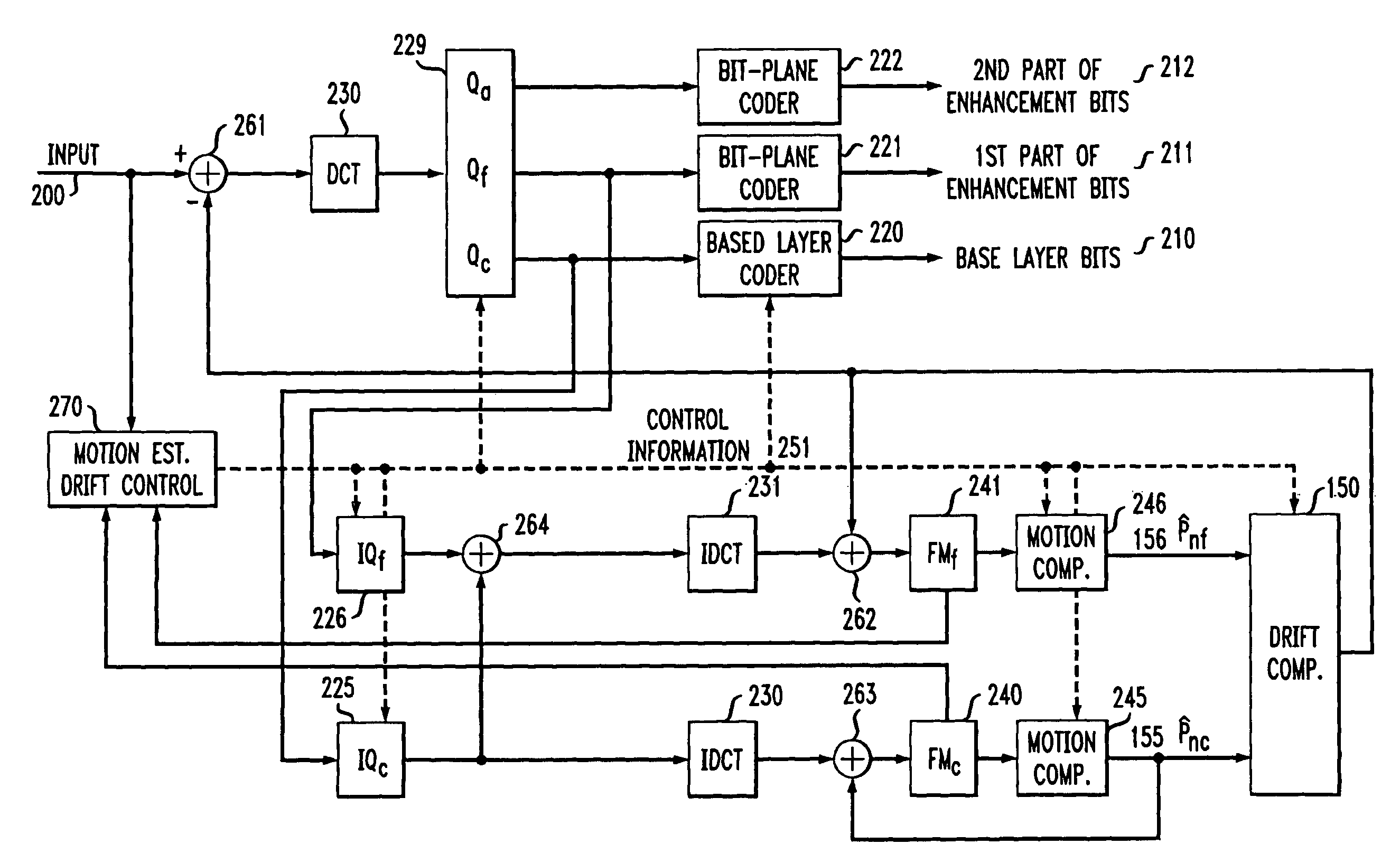 System and method for processing data with drift control