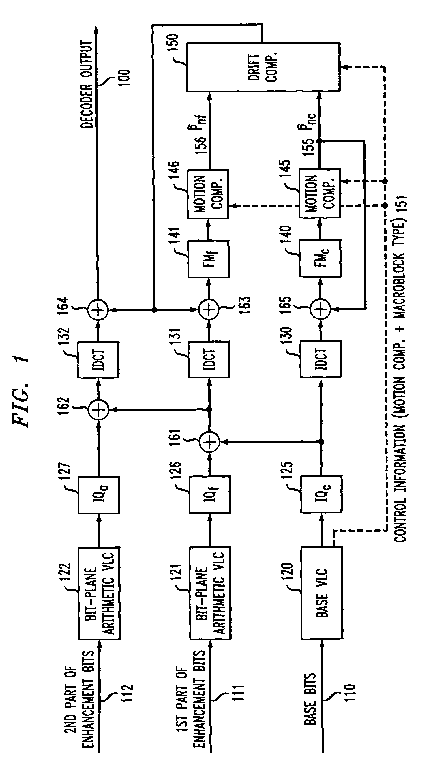 System and method for processing data with drift control