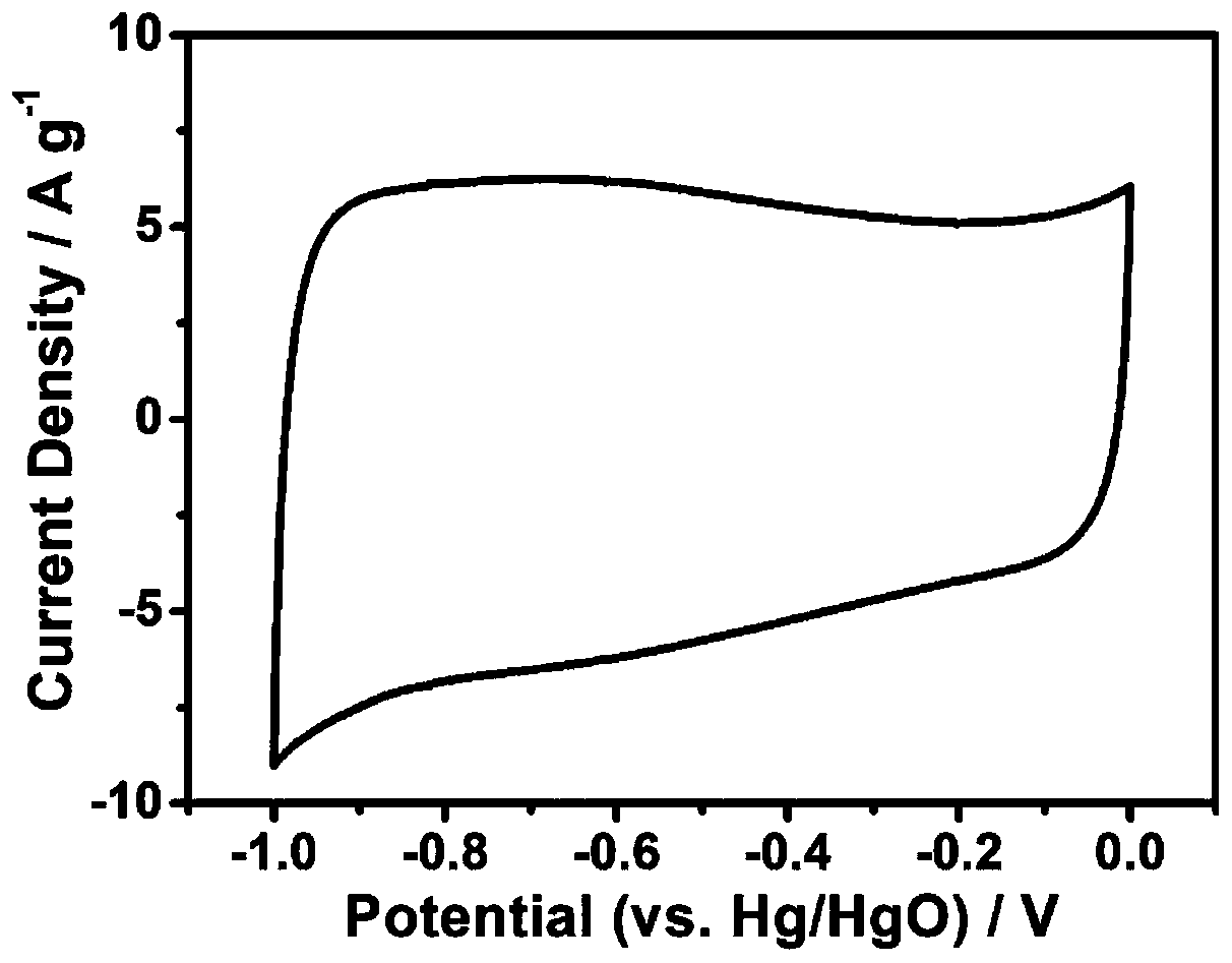 Preparation method and application of starch-based mesoporous carbon with high specific surface area