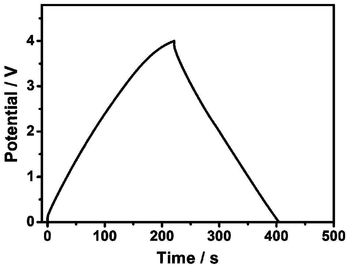 Preparation method and application of starch-based mesoporous carbon with high specific surface area