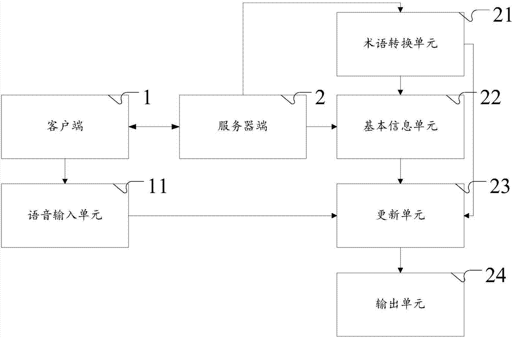 Sports event data statistic method and system based on voice