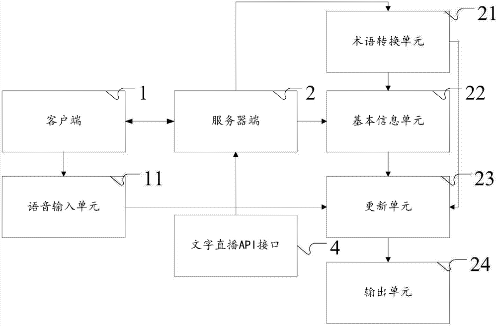 Sports event data statistic method and system based on voice