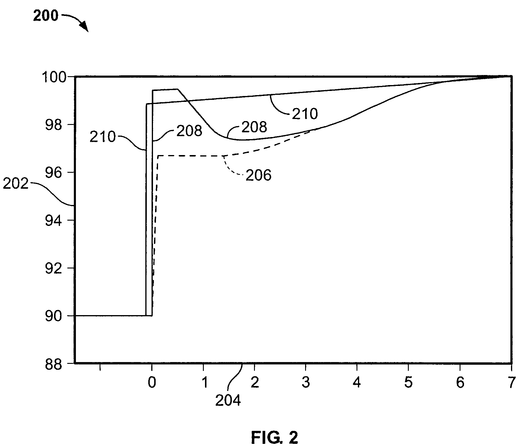 Methods and apparatus for electric power grid frequency stabilization