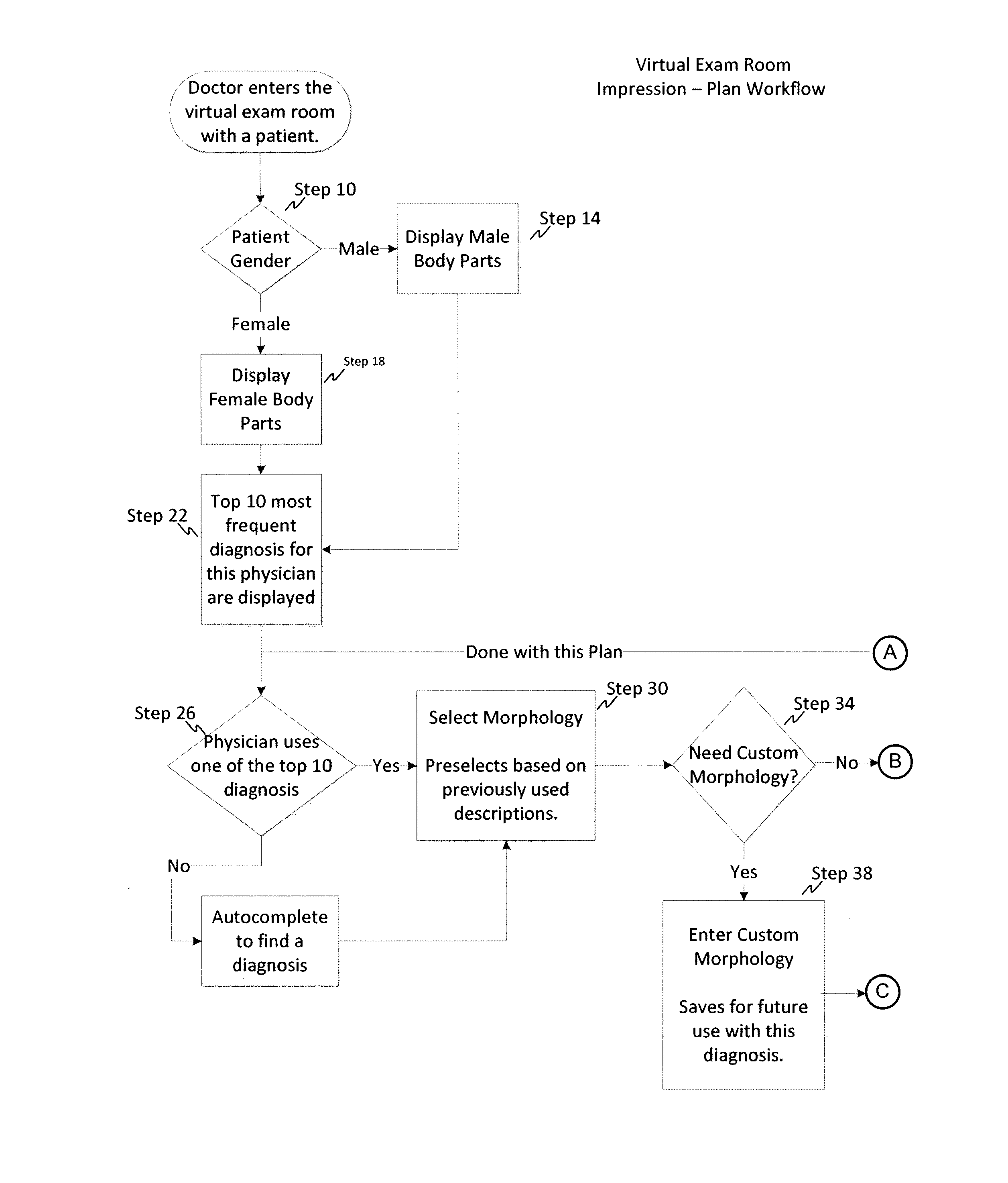 System and Method for the Recording of Patient Notes