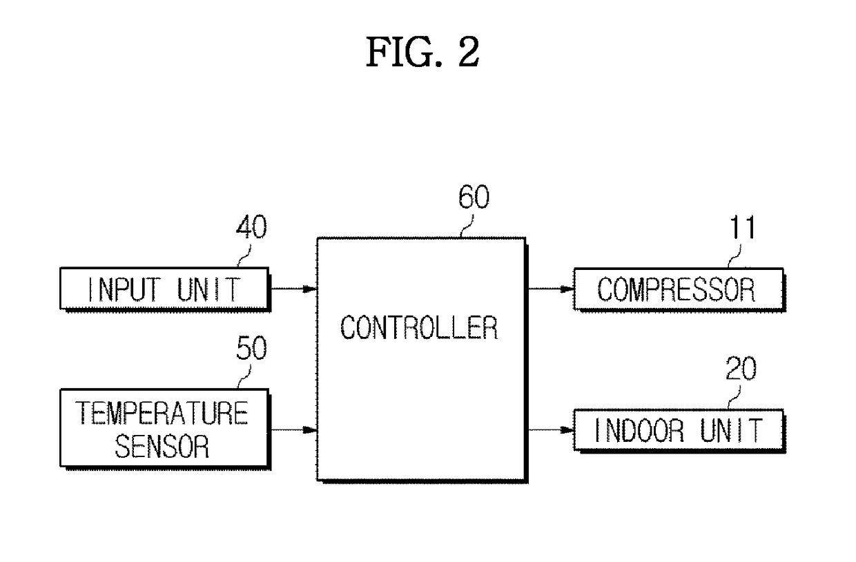 Multi type air conditioner and cooling and heating control method thereof