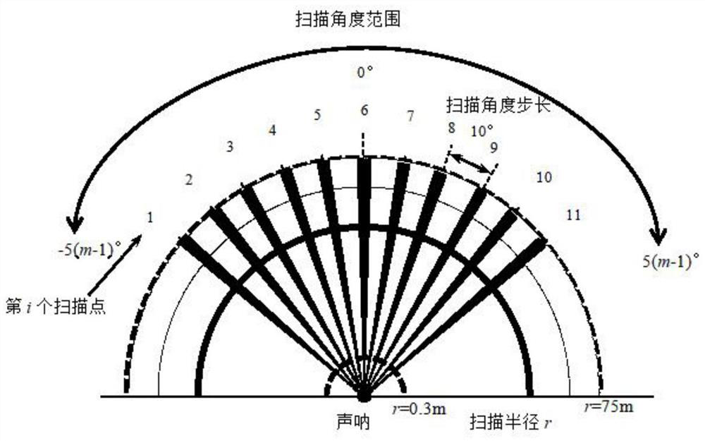 Underactuated unmanned ship obstacle avoidance path planning and control method and system