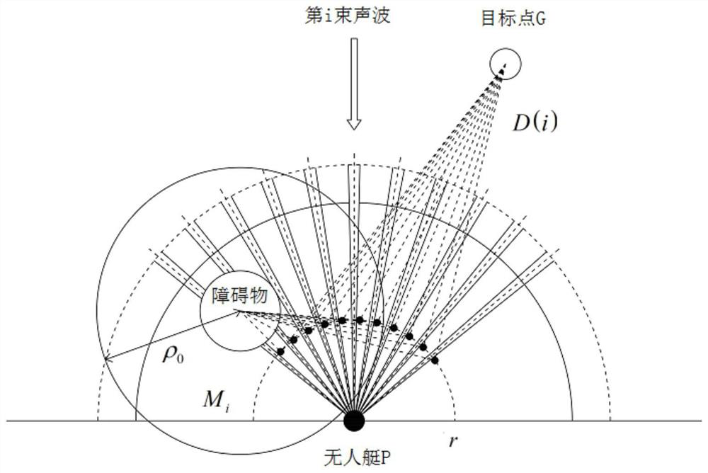 Underactuated unmanned ship obstacle avoidance path planning and control method and system