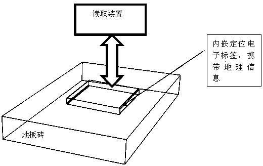 Method for achieving accurate indoor positioning