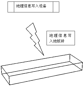 Method for achieving accurate indoor positioning