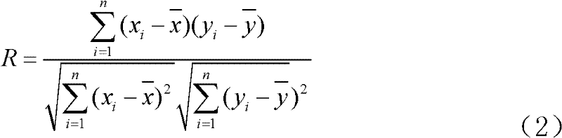 Stress-free strain related analysis method in concrete stress strain monitoring