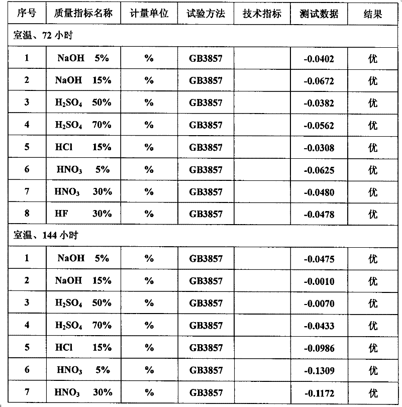 Solvent-containing high-temperature corrosion-resistant flame-resistant anti-fouling thermoplastic resin