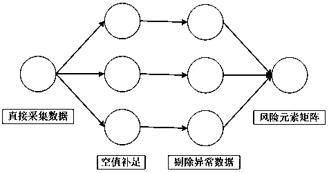 Highway real-time operation risk calculation method