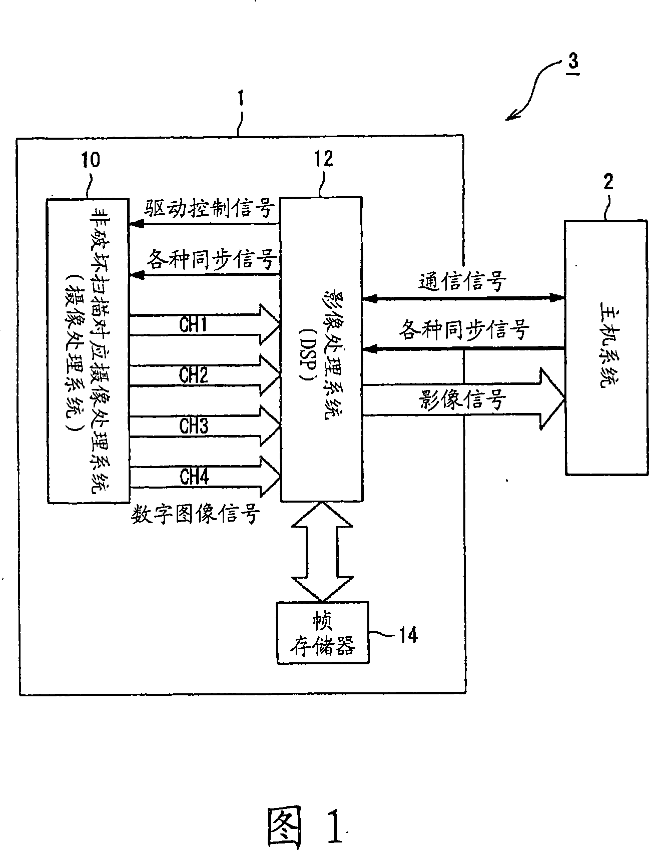 Image pickup device and image pickup apparatus