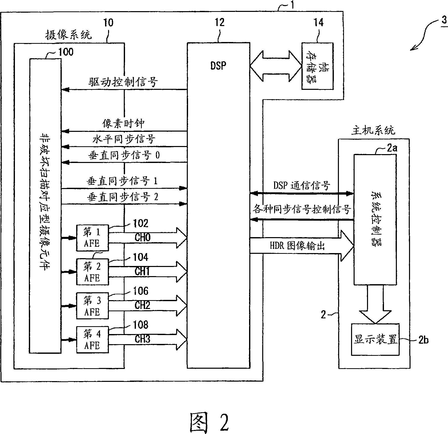 Image pickup device and image pickup apparatus