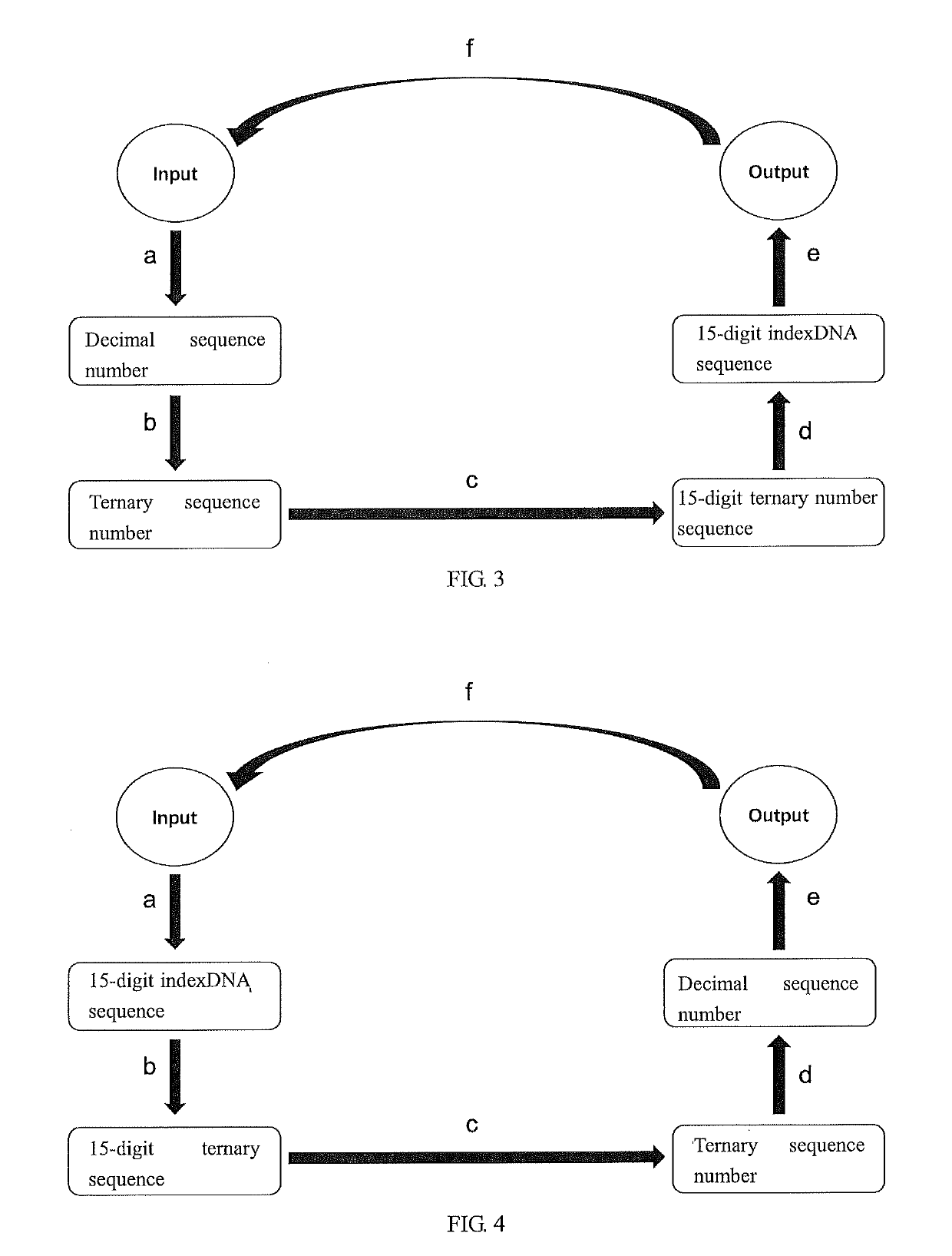 Method for biologically storing and restoring data