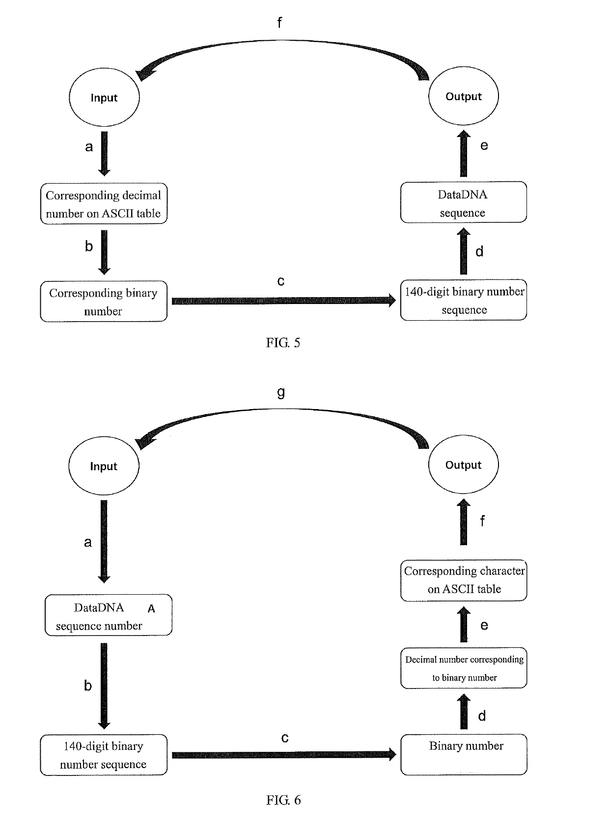 Method for biologically storing and restoring data