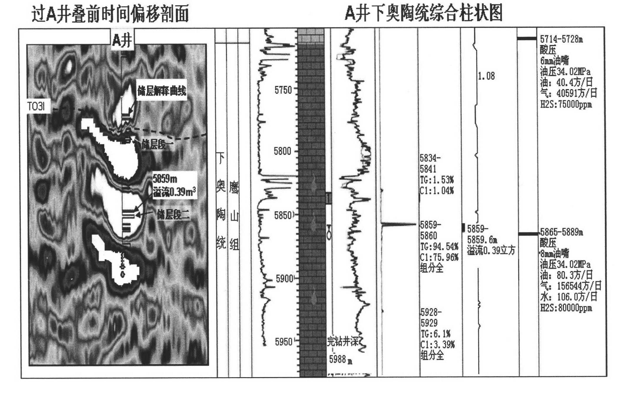 Method for determining development position of fractured-vuggy carbonate reservoir