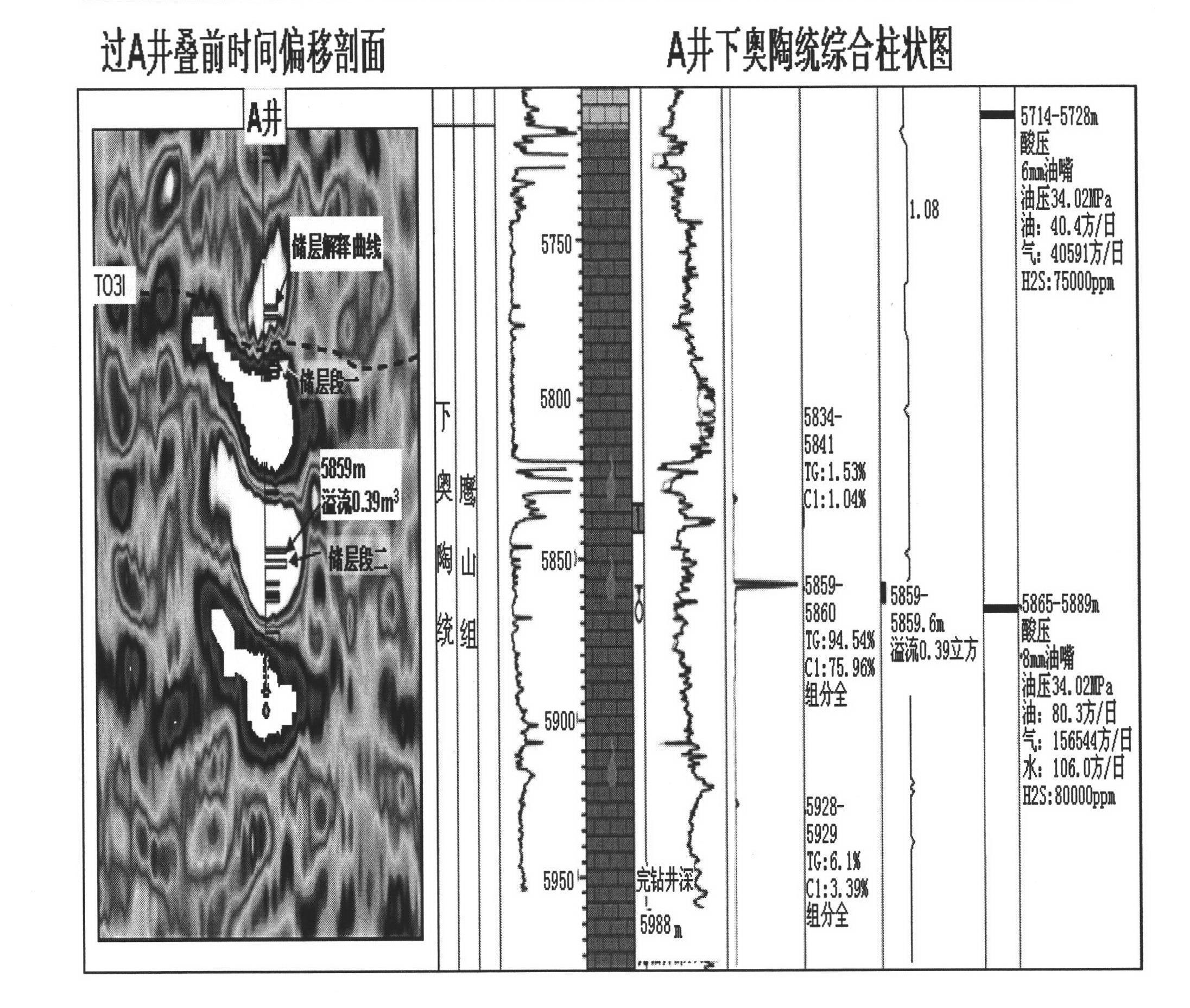 Method for determining development position of fractured-vuggy carbonate reservoir