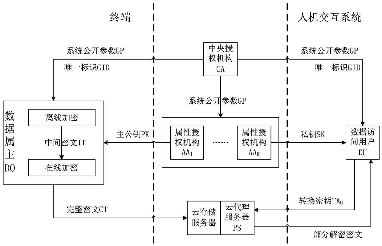 Comprehensive meteorological data acquisition system based on NB-IoT communication