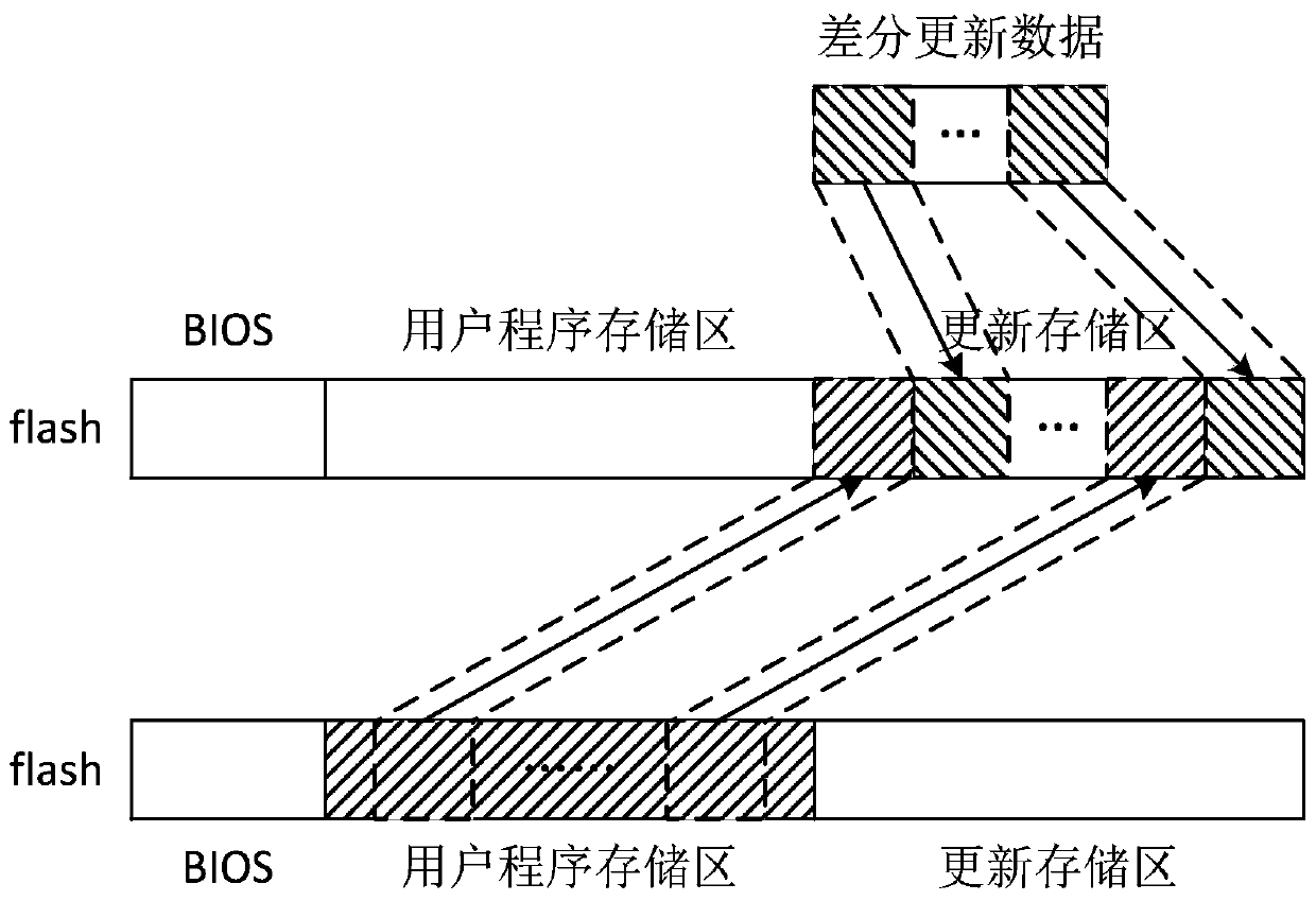 Comprehensive meteorological data acquisition system based on NB-IoT communication