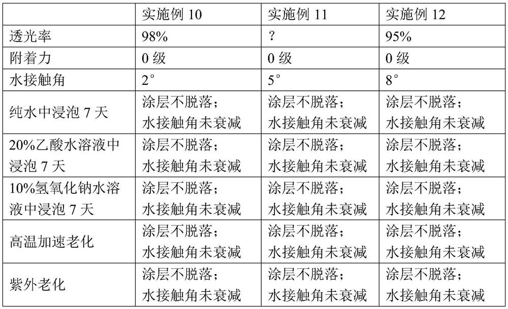 Super-hydrophilic coating layer for cell culture and preparation method