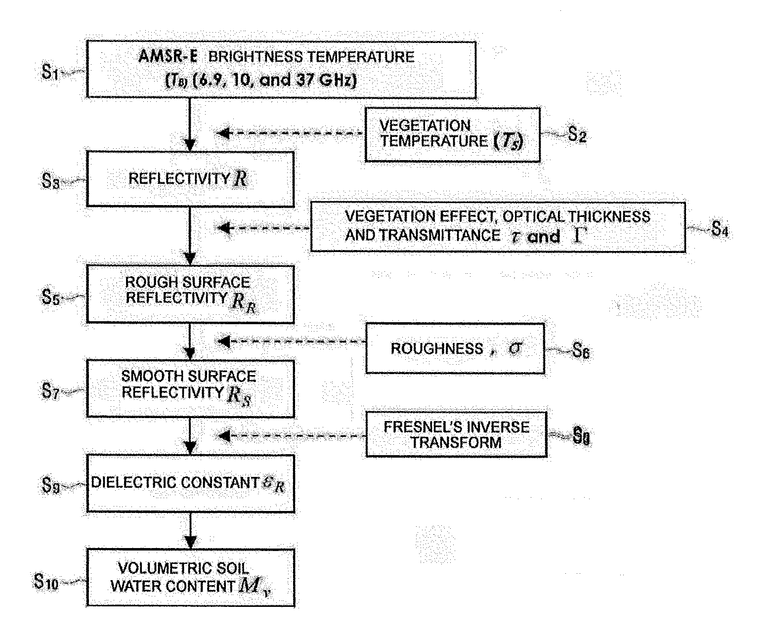 System and method for detecting volumetric soil water content