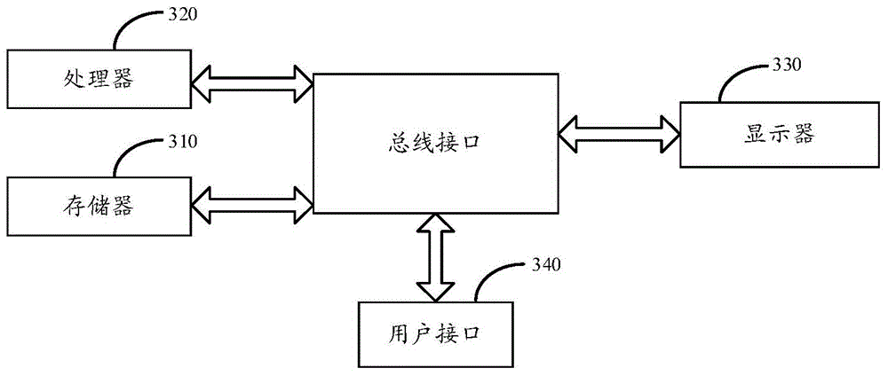 Evaluation method and system of software workload