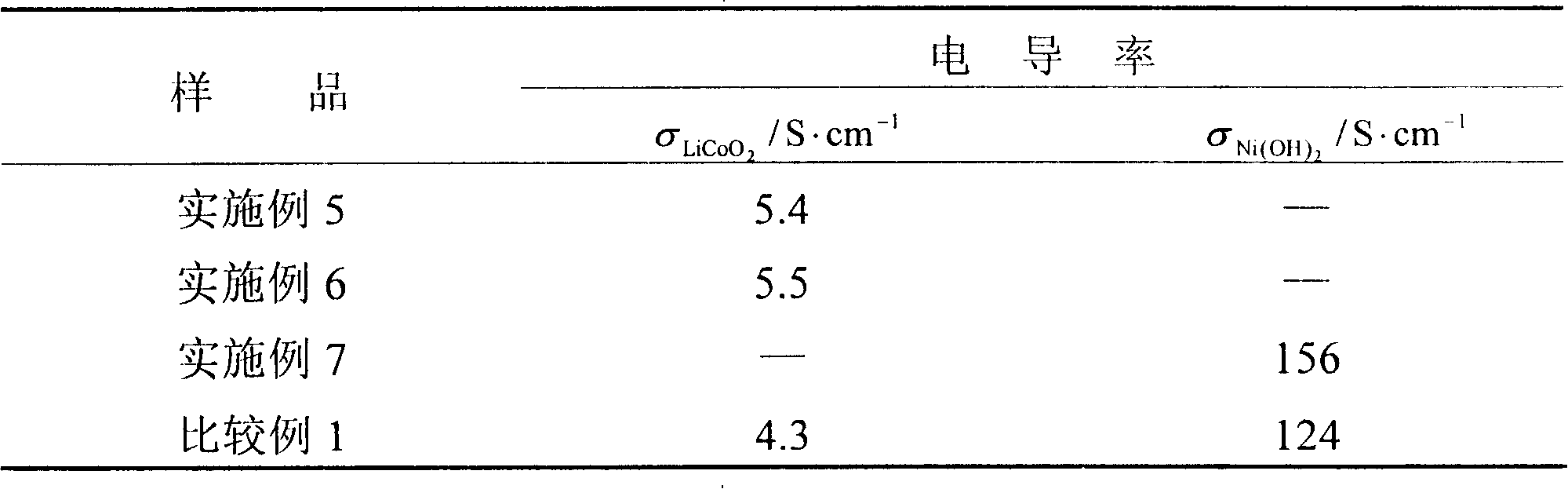 Electric bonding for battery or capacitor and composition containing the same used for electrode