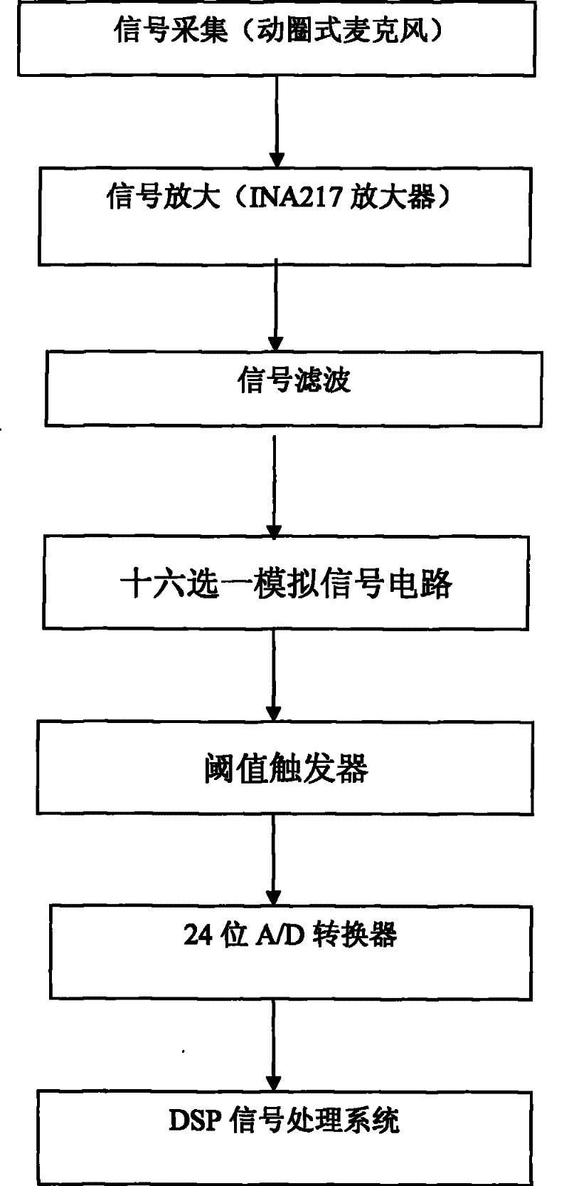 Fowl egg crack rapid on-line nondestructive detection device and method based on acoustic characteristic