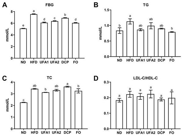 Preparation method of unsaturated fatty acid with weight-losing and lipid-lowering effects