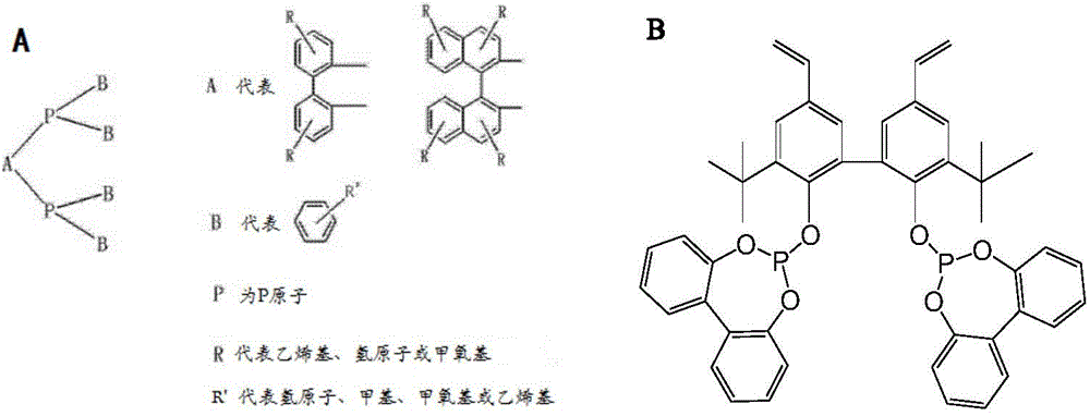 Heterogeneous catalyst adopting phosphine-containing organic mixed polymer-metal as well as preparation and application of heterogeneous catalyst