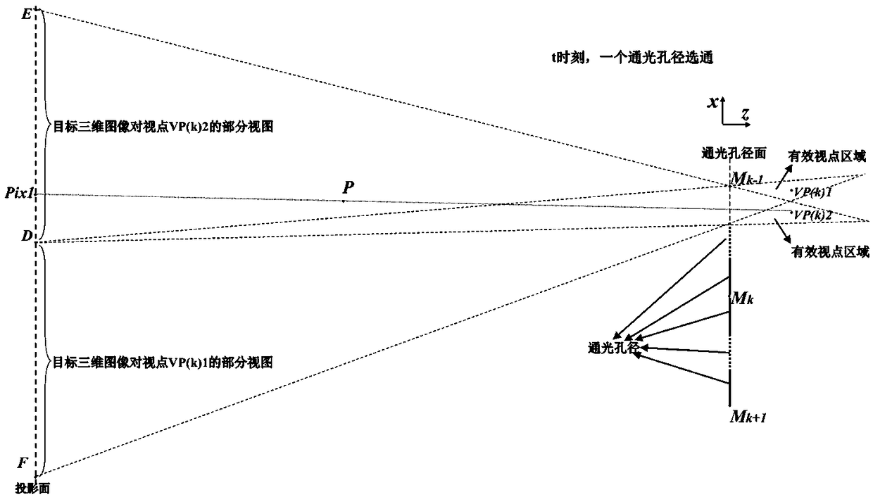 A multi-viewpoint three-dimensional display system and method