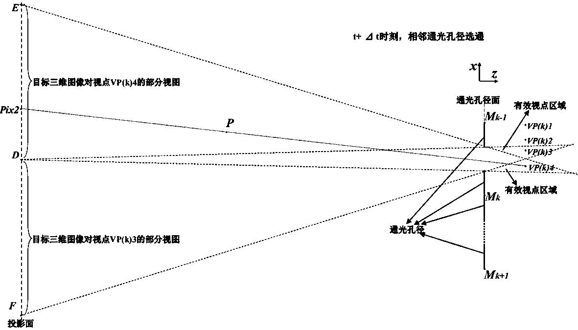 A multi-viewpoint three-dimensional display system and method