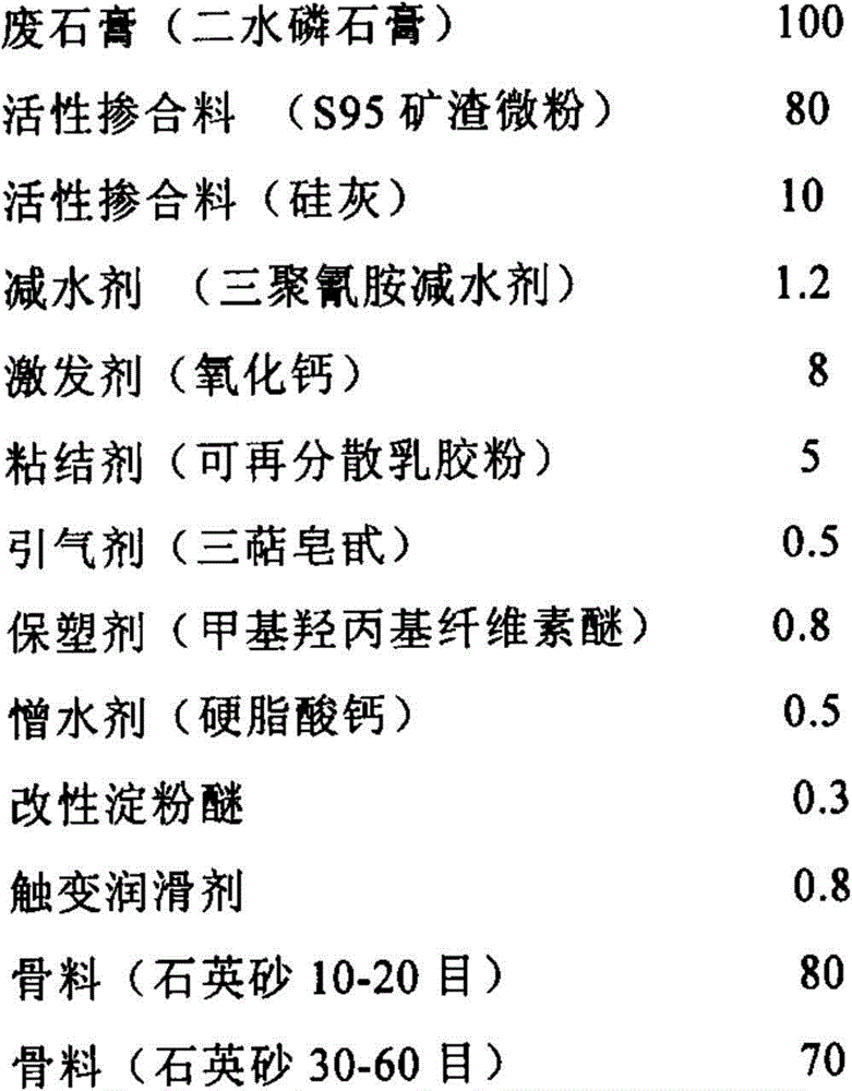 Gypsum-based sealing material for splicing joints of prefabricated building components and its application