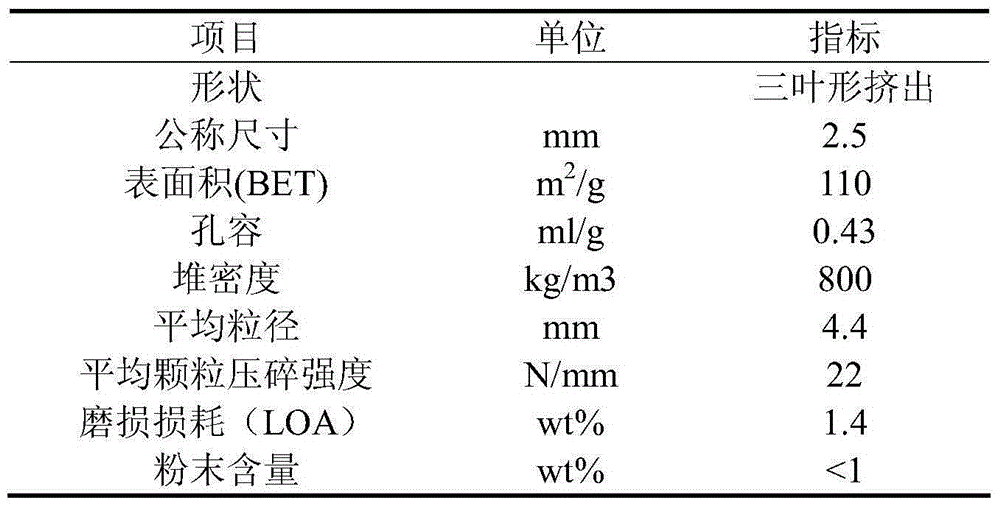 Method for removing alkynes from C5 fraction