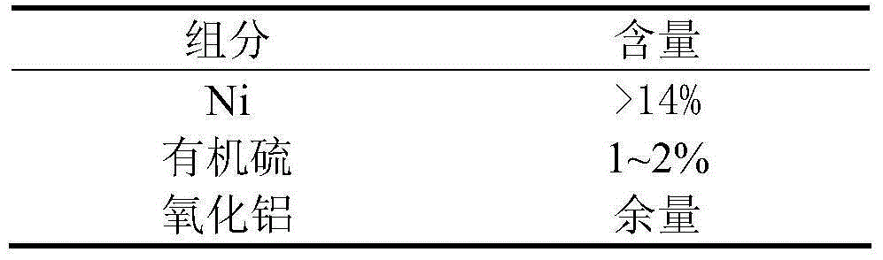 Method for removing alkynes from C5 fraction