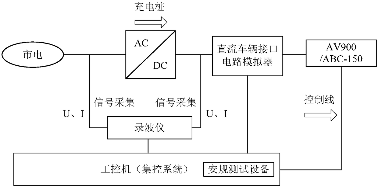 DC charging pile detection system and method