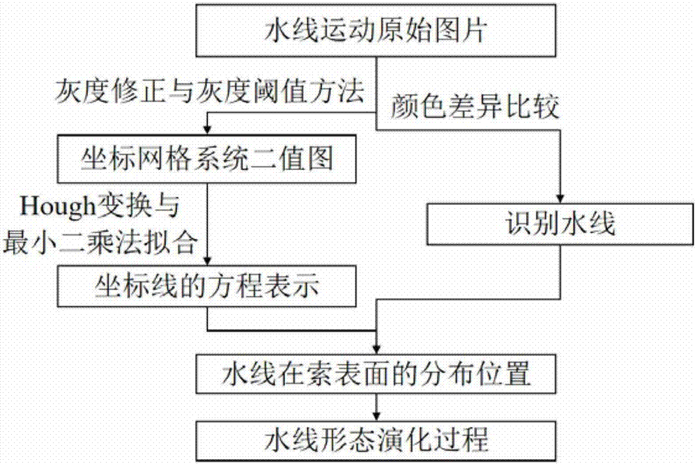 Method for recognizing rain-wind induced vibration waterline of stayed cable based on computer vision