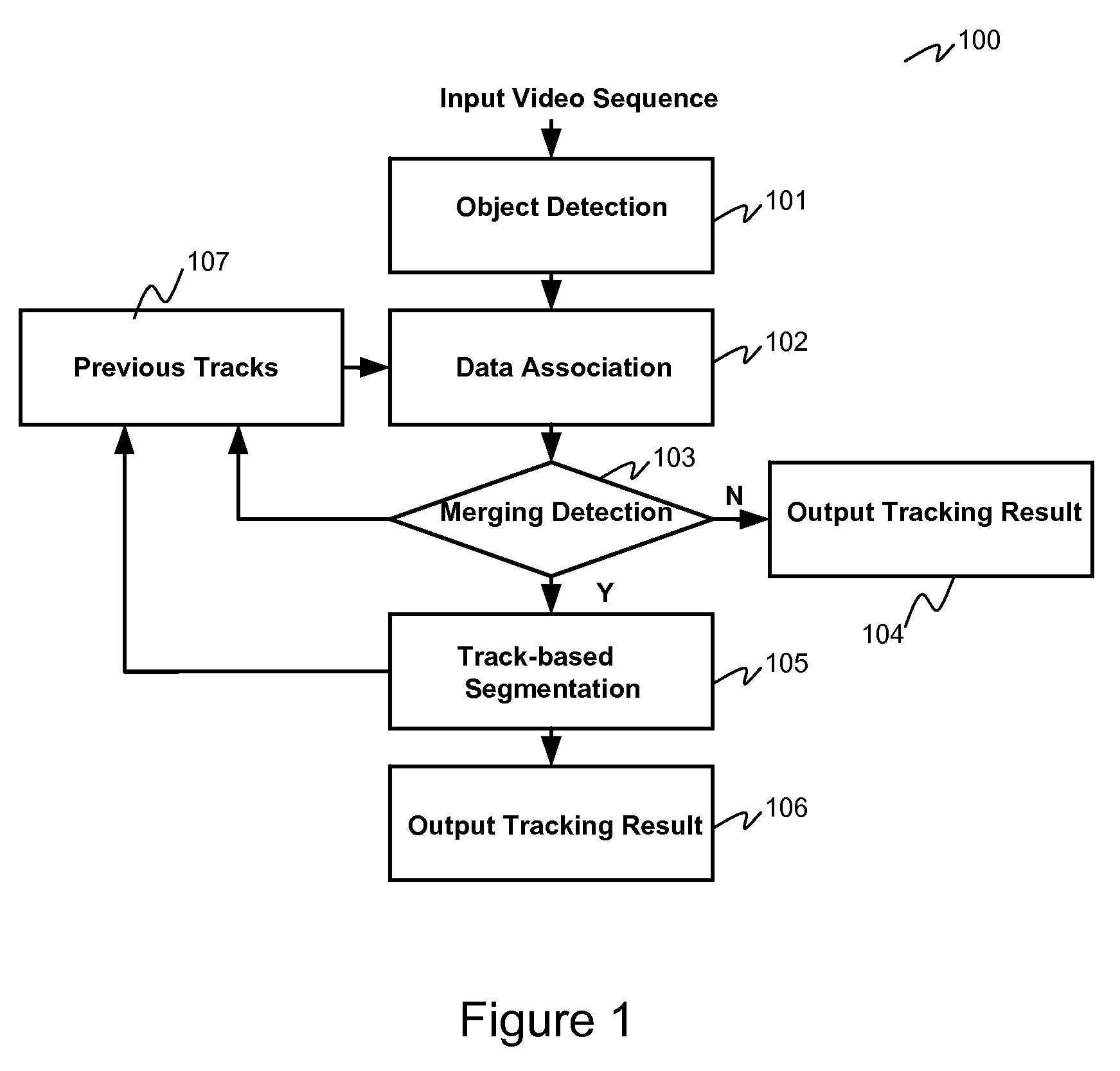 Efficient tracking multiple objects through occlusion