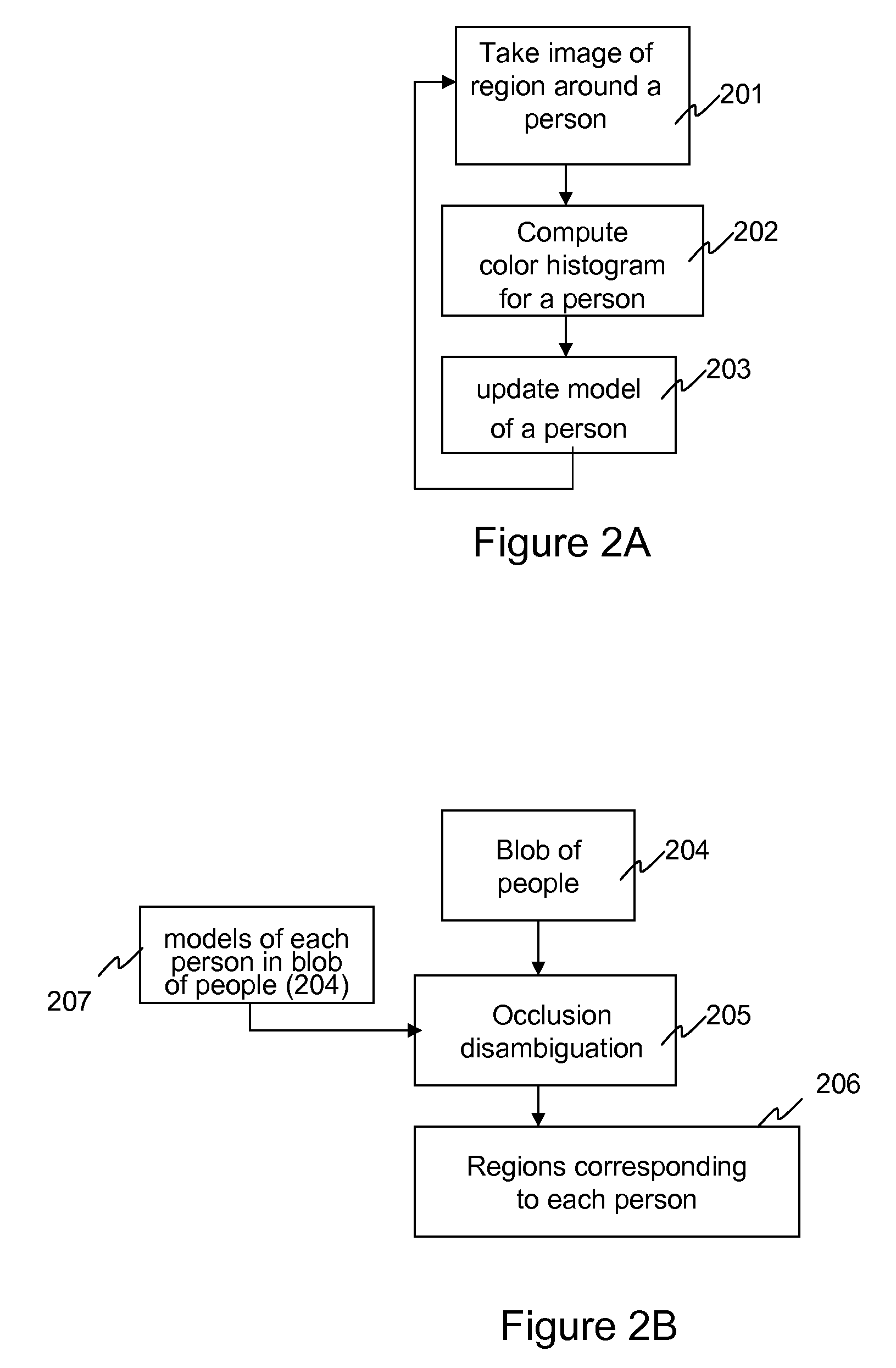 Efficient tracking multiple objects through occlusion