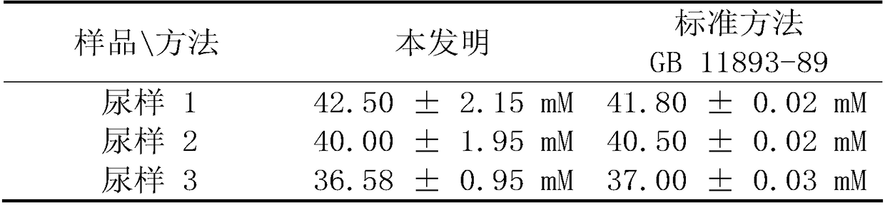 A potentiometric sensor of phosphate ion and its application