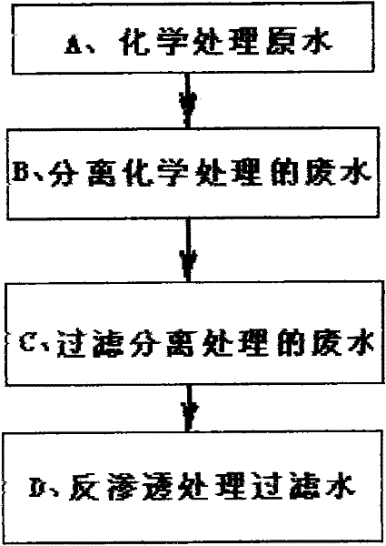 Method and equipment for treating and recycling reverse osmosis concentrated water and complex wastewater with high salt content