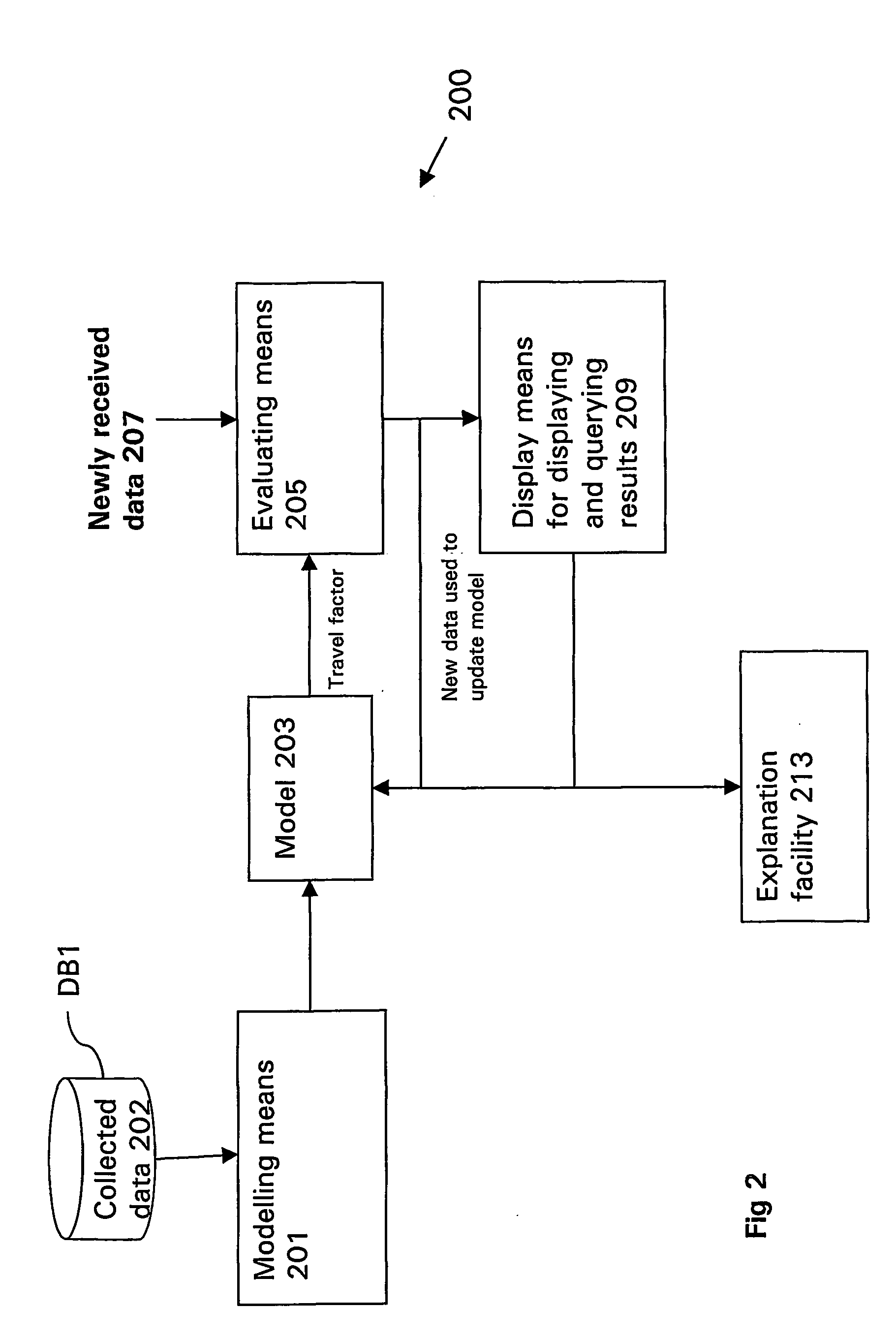 Data analysis method