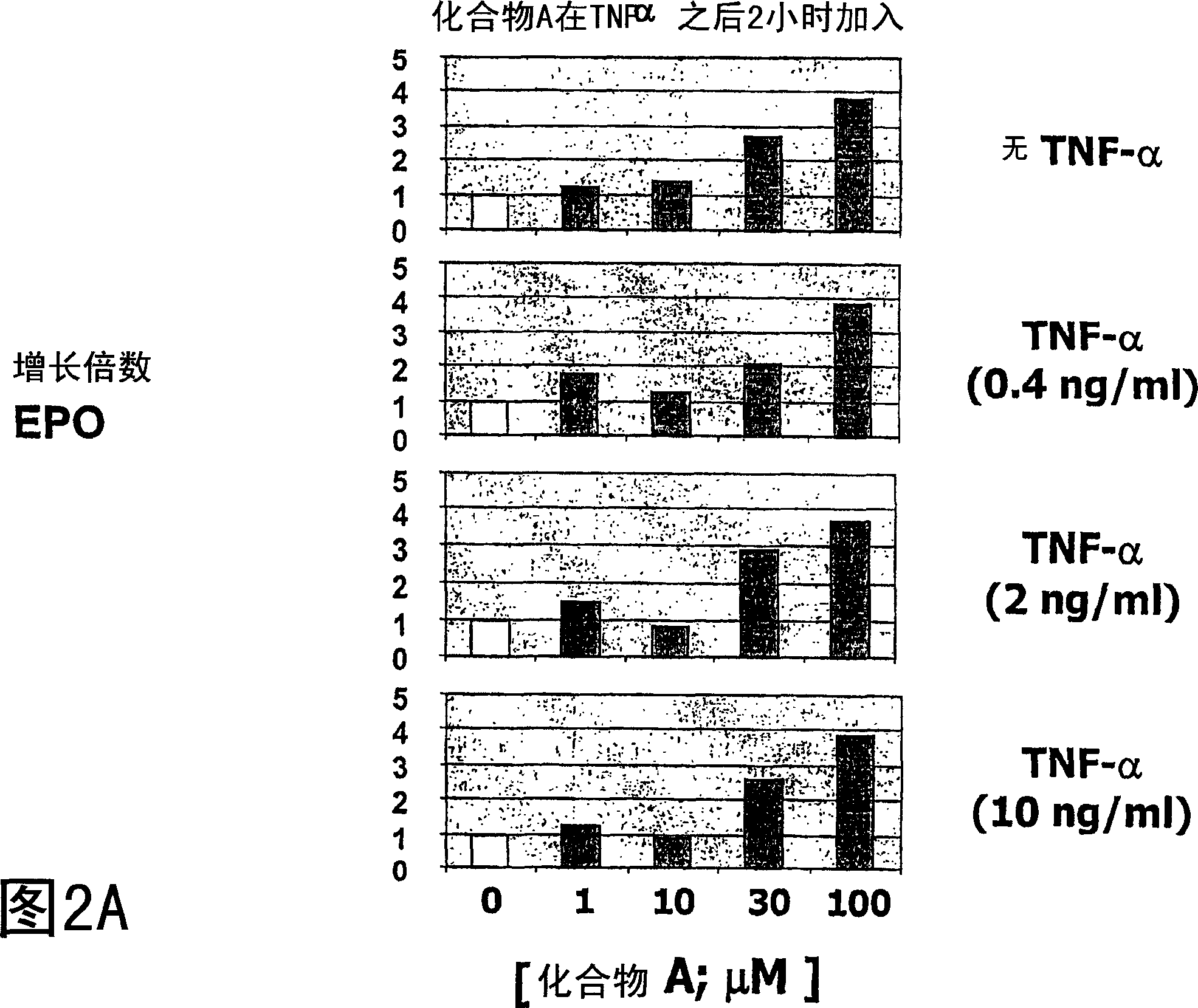 Use of hif alpha stabilizers for enhancing erythropoiesis