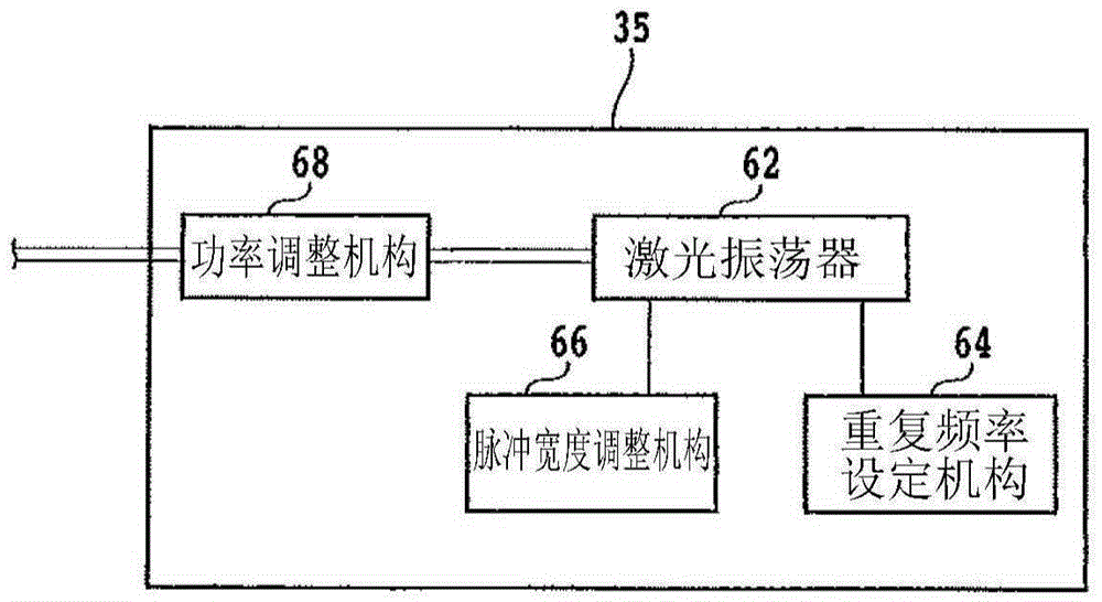 Wafer processing method