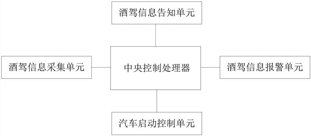 Drunk driving limiting device